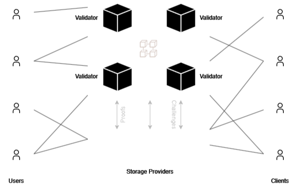 Atlas DePIN network overview diagram